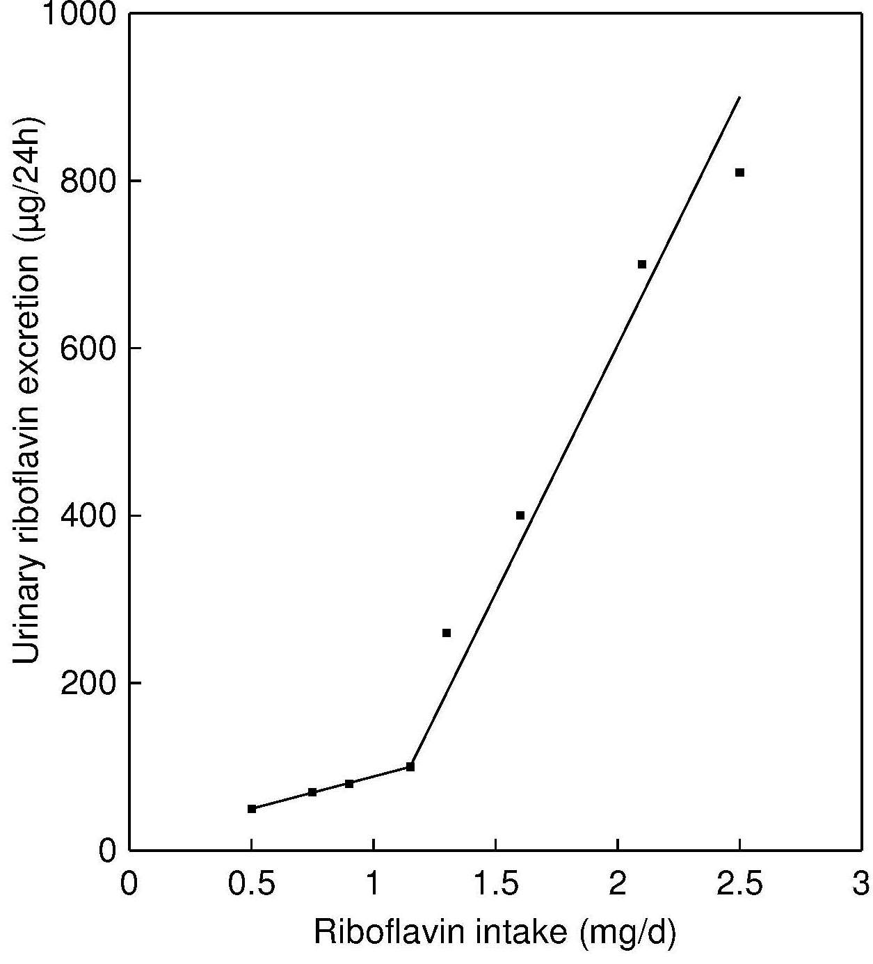 Figure20b.3