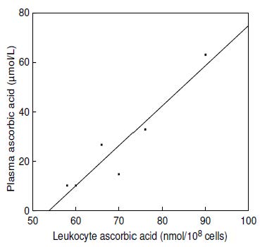 Figure 19.4