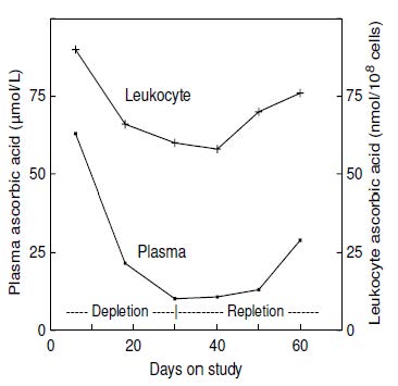 Figure 19.5