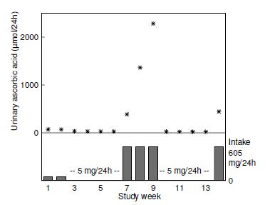 Figure 19.6