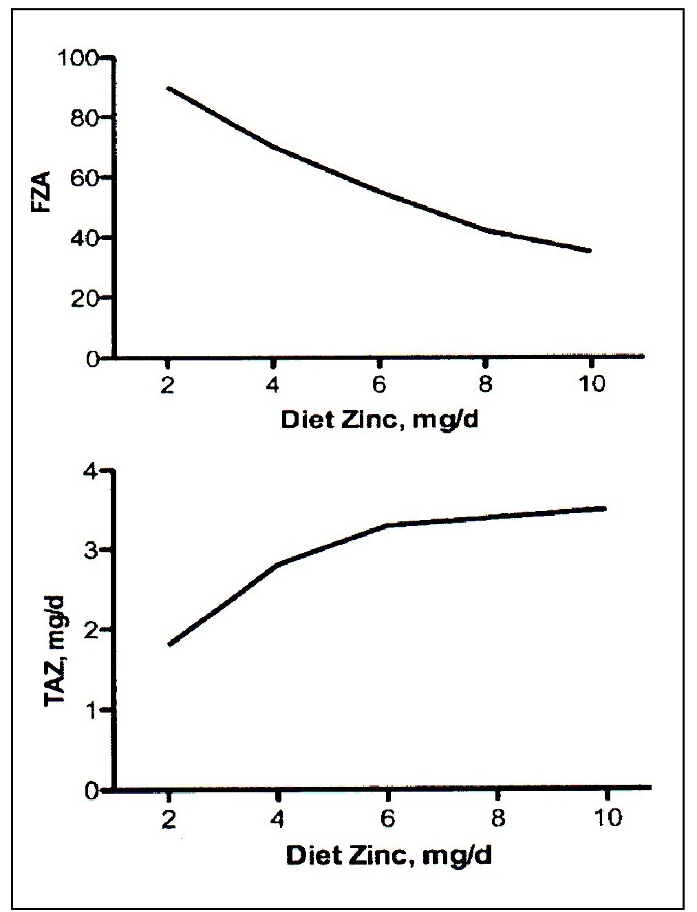 Figure 24c.2