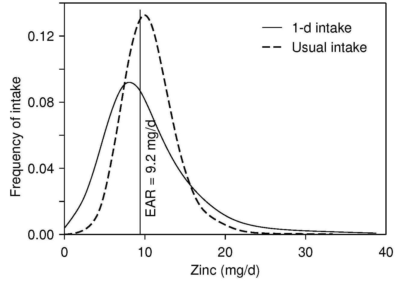 Figure 24c.4