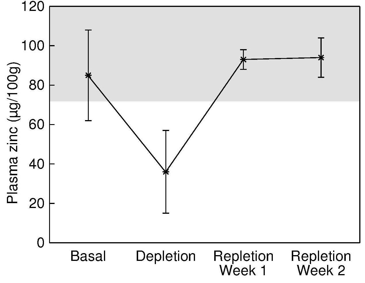 Figure 24c.5